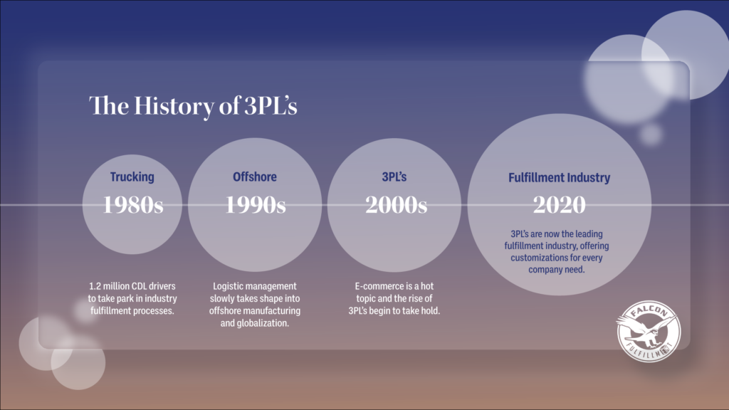 history of 3PLs timeline