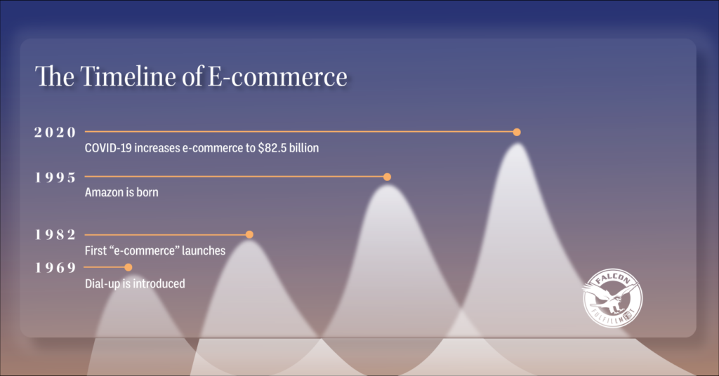 timeline of ecommerce