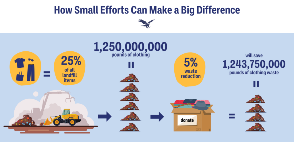 The environmental impact of returns