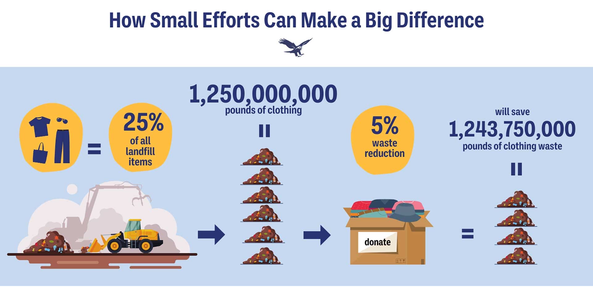 environmental impact of returns
