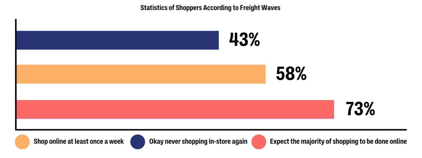 e-commerce shipping solutions