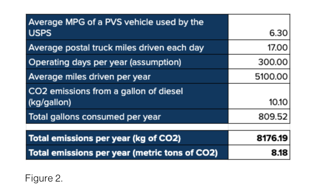 environmental impacts of eCommerce