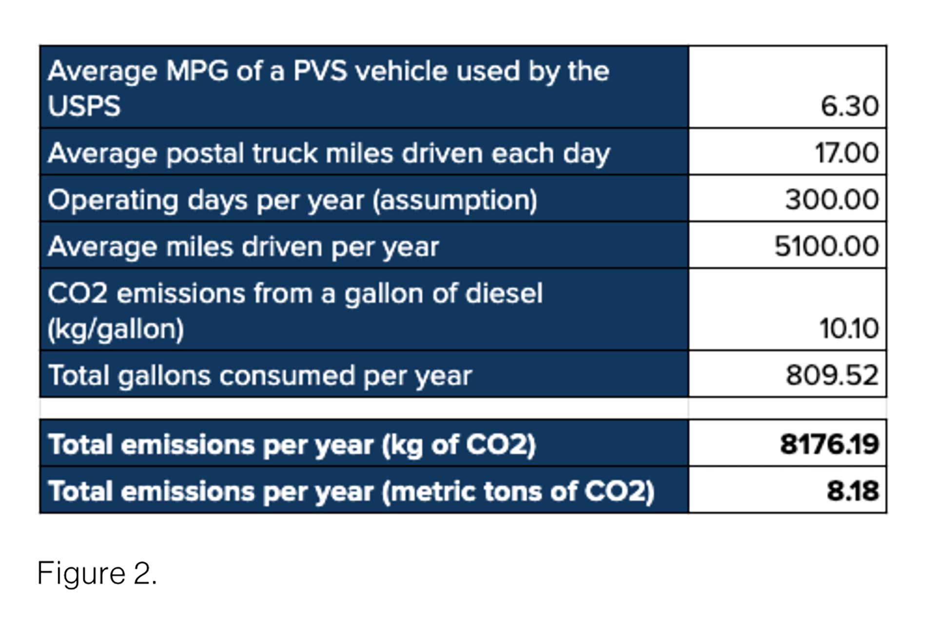 environmental impacts of e-commerce