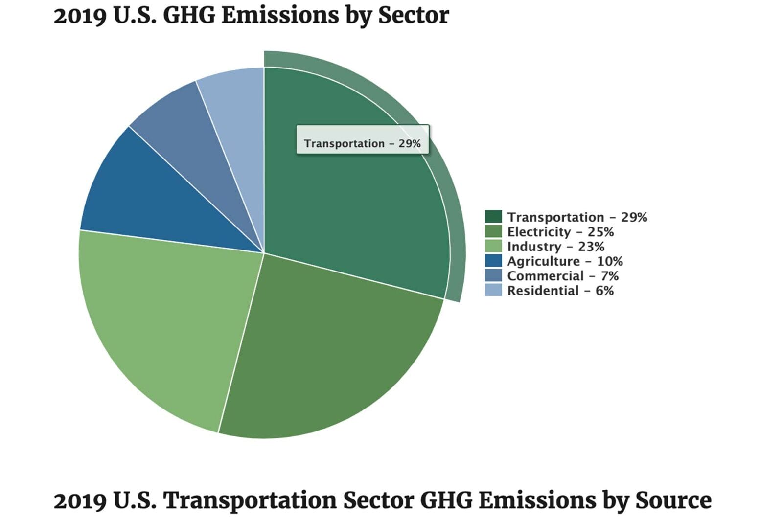 environmental impacts of e-commerce