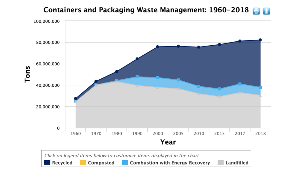 the environmental impacts of eCommerce 