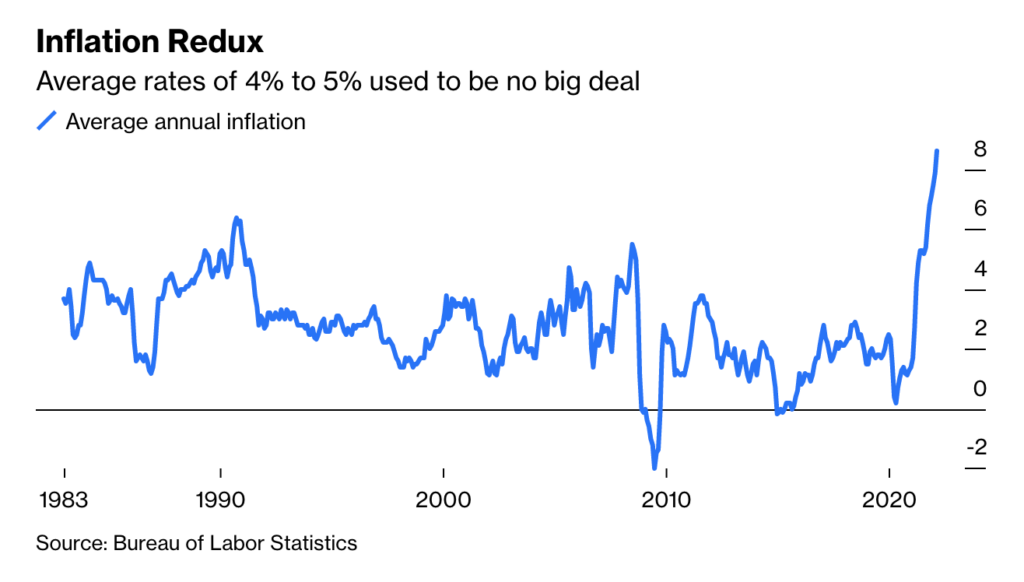 Inflation of eCommerce