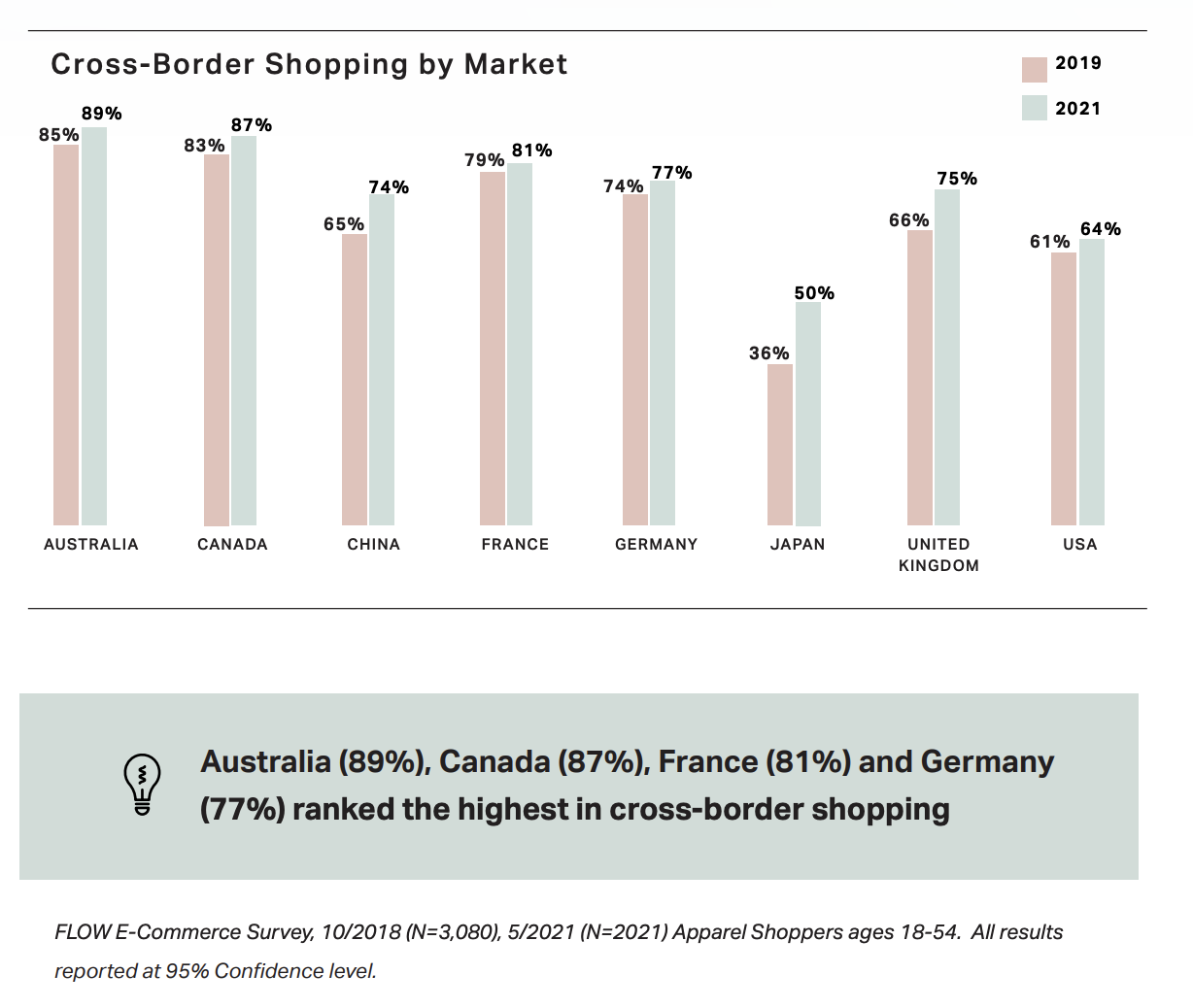 e-commerce trends
