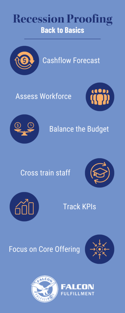 Recession Proofing - Basics
