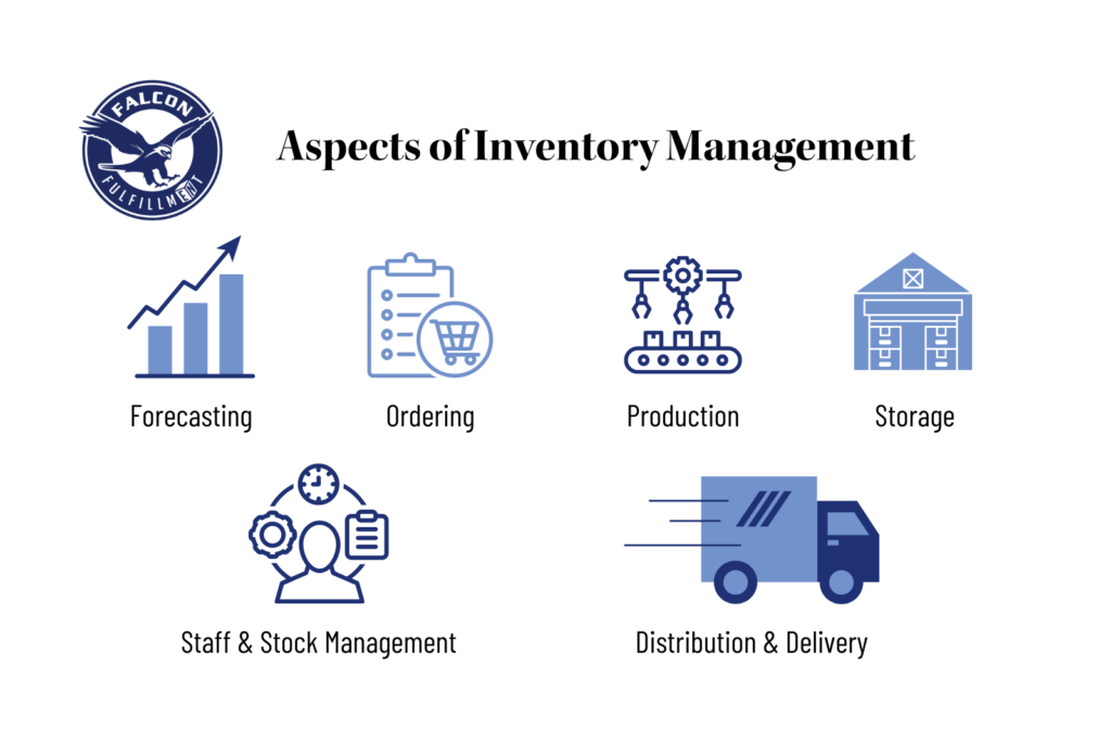 Aspects of Inventory Management