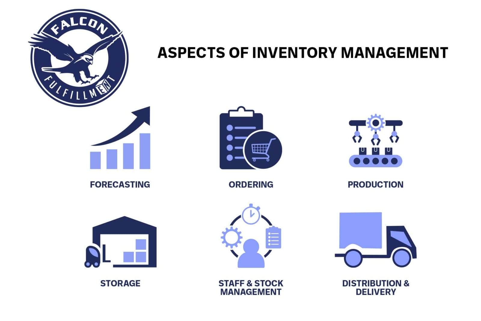 3PL outsourcing inventory management