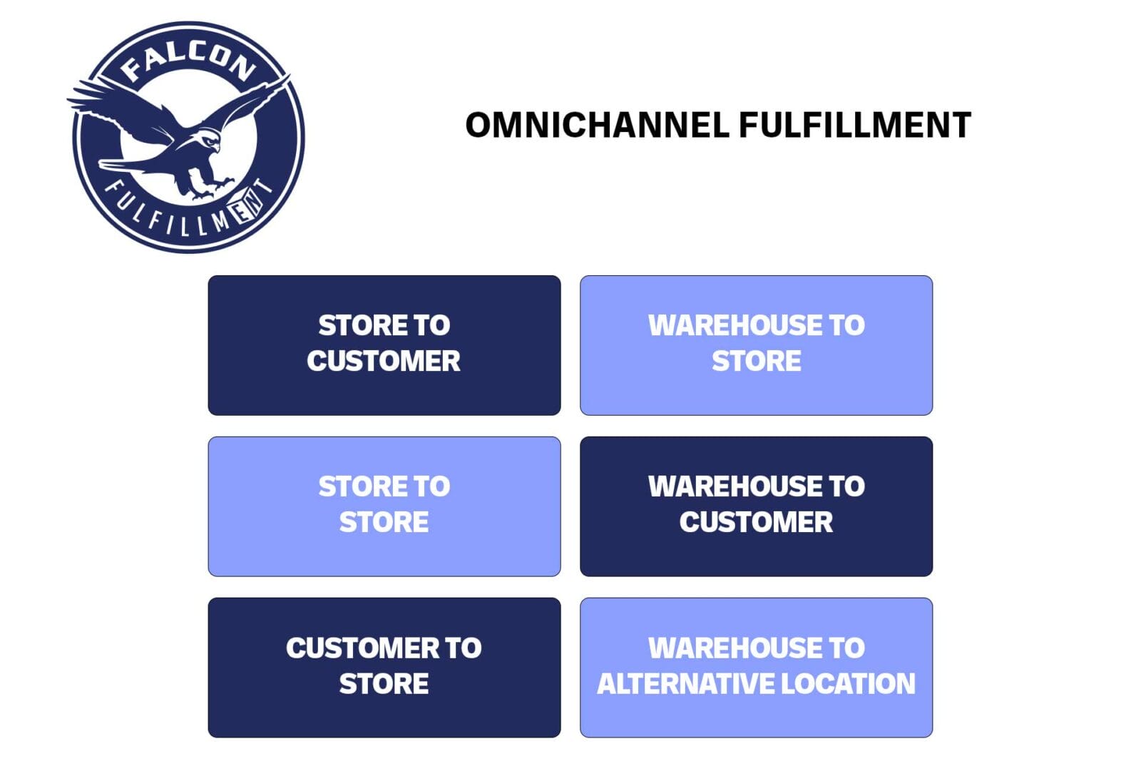 omnichannel fulfillment