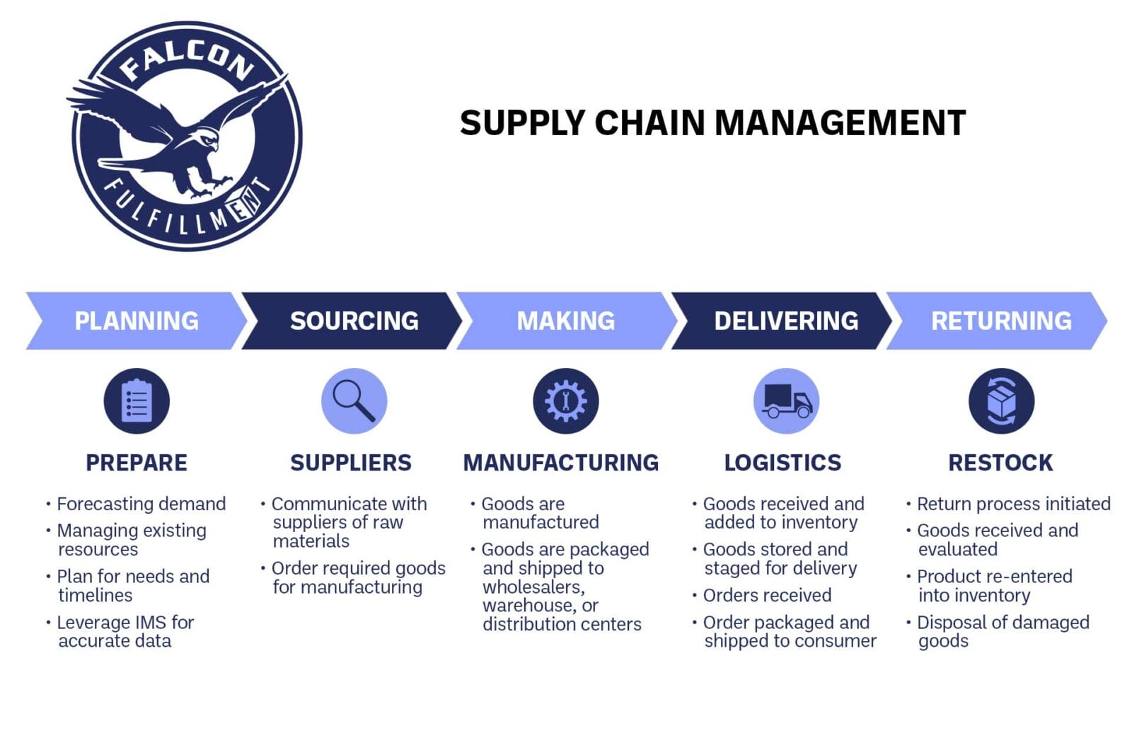 improving supply chain resilience