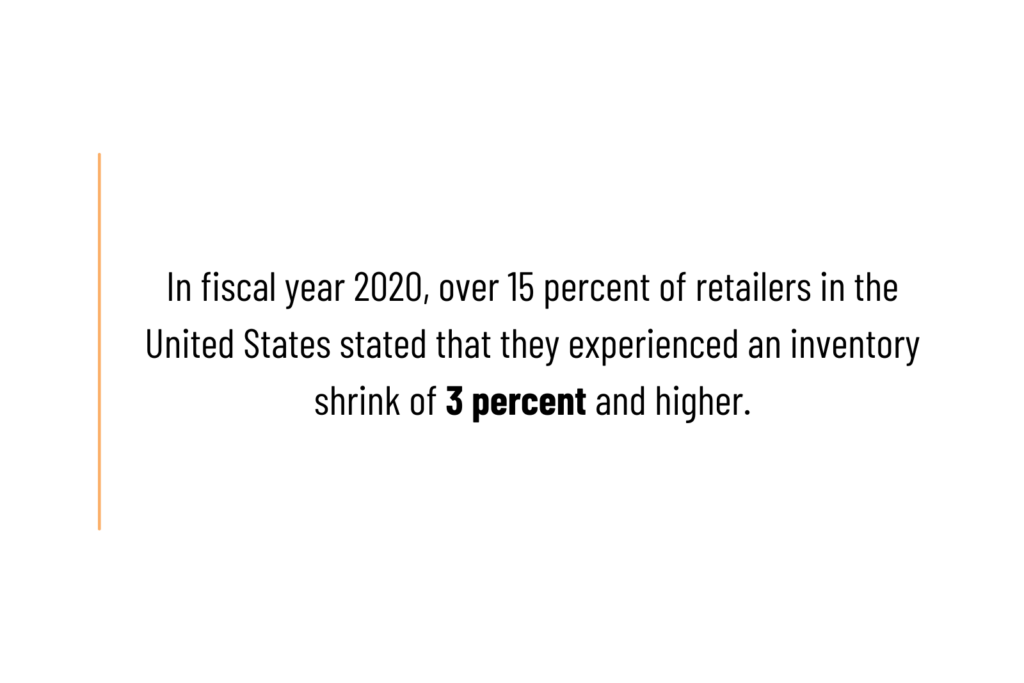 Inventory Shrinkage higher on average