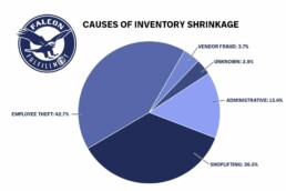 reduce inventory shrinkage