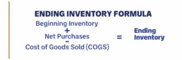 calculating ending inventory