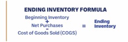 calculating ending inventory