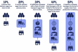 differences between logistic types