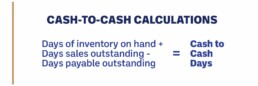 3PL Fulfillment Services Efficiency