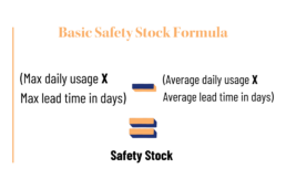 Calculate Safety Stock Levels