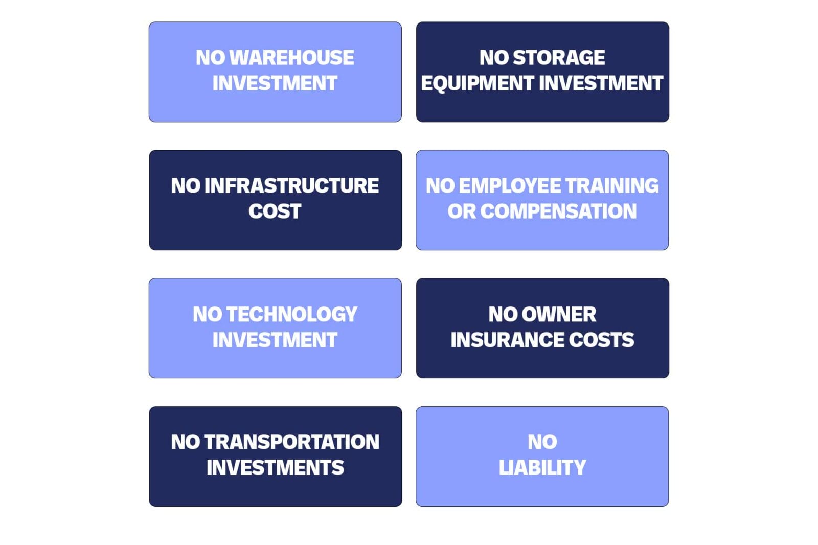 scaling your e-commerce 3pl